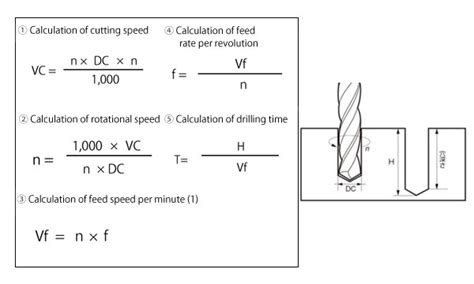 cnc machining formulas|how to calculate machining power.